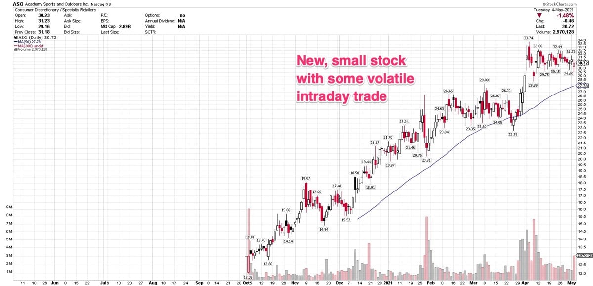 4 Sporting Goods Companies With Strong Price Movements